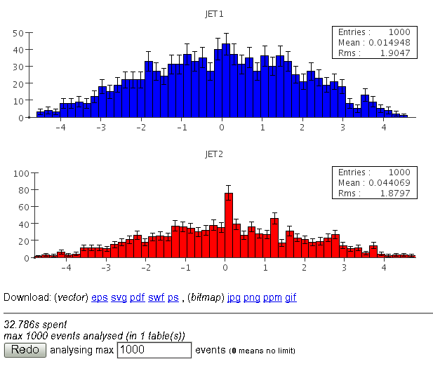 Histograms